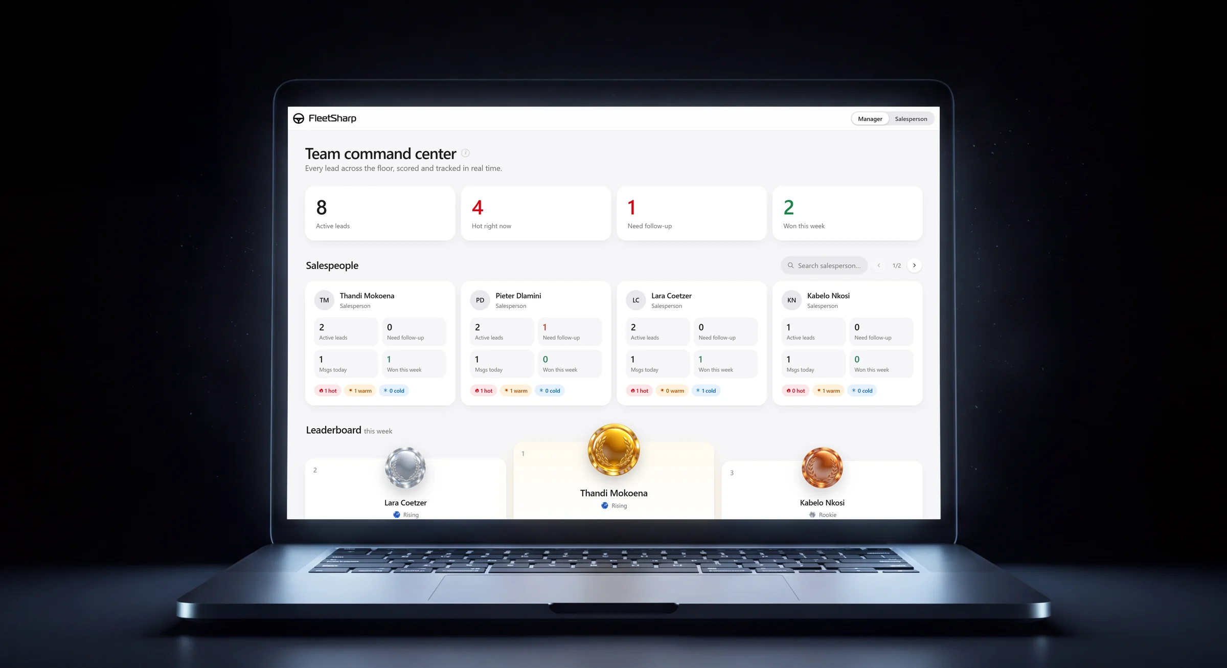 The FleetSharp Team command center on a laptop: 8 active leads, 4 hot right now, every salesperson's leads and the weekly leaderboard